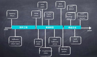 精益产品需求的要义