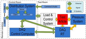 美国国家仪器 ni 应用方案 使用labview pxi和compactrio快速开发太空探索飞行器结构测试系统