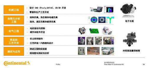聚焦电动汽车热管理 大陆敲定2019年本土化量产