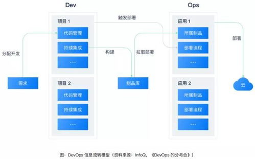 云原生的技术探索与落地实践