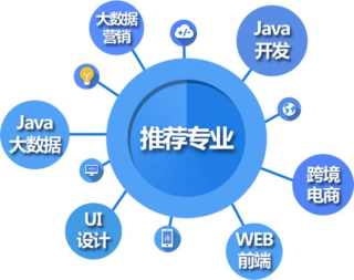 三门峡软件开发、Python、Java、Web、软件测试培训