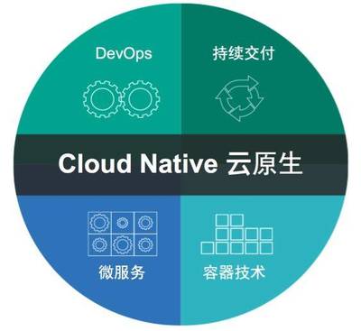 Pivotal新一代PaaS平台,颠覆软件开发方式