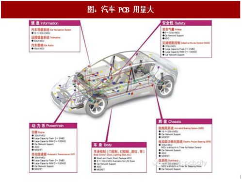 卓路电子浅谈 plm在工业4.0中的作用