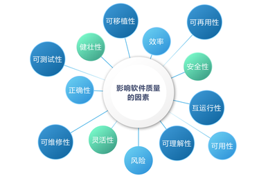 如何提高安全关键领域的软件开发质量