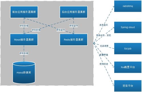 软件开发过程中的visio使用