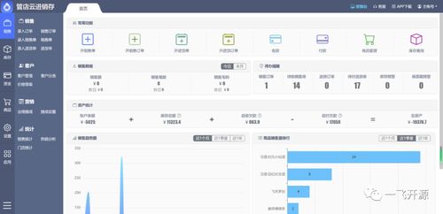 传统实体产业进销存管理解决方案 软件开发助力企业降本增效