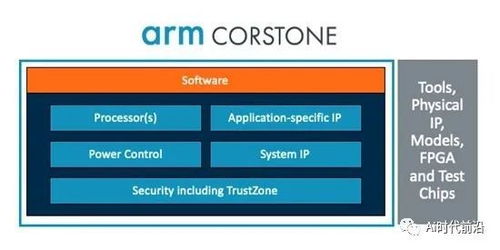 云化物联网平台加速物联网产品开发